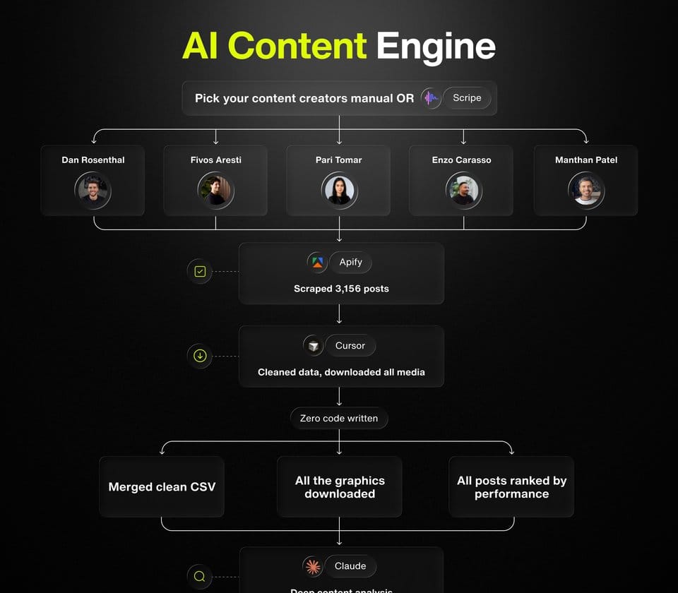 Data-Trained AI Content Engine Playbook
