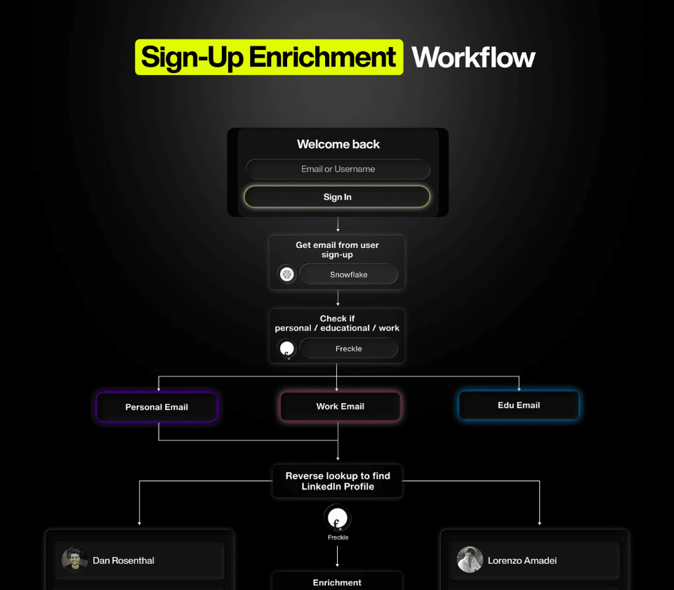 Personal Email Sign-Up (Signal)