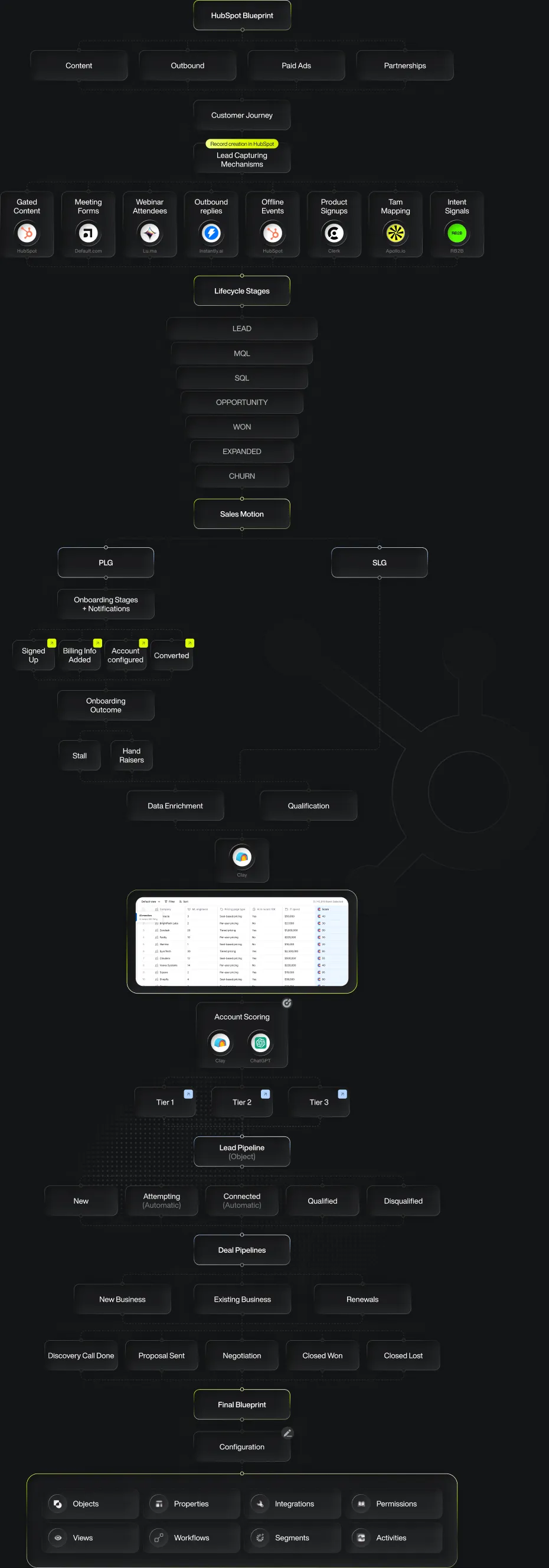 HubSpot scheme