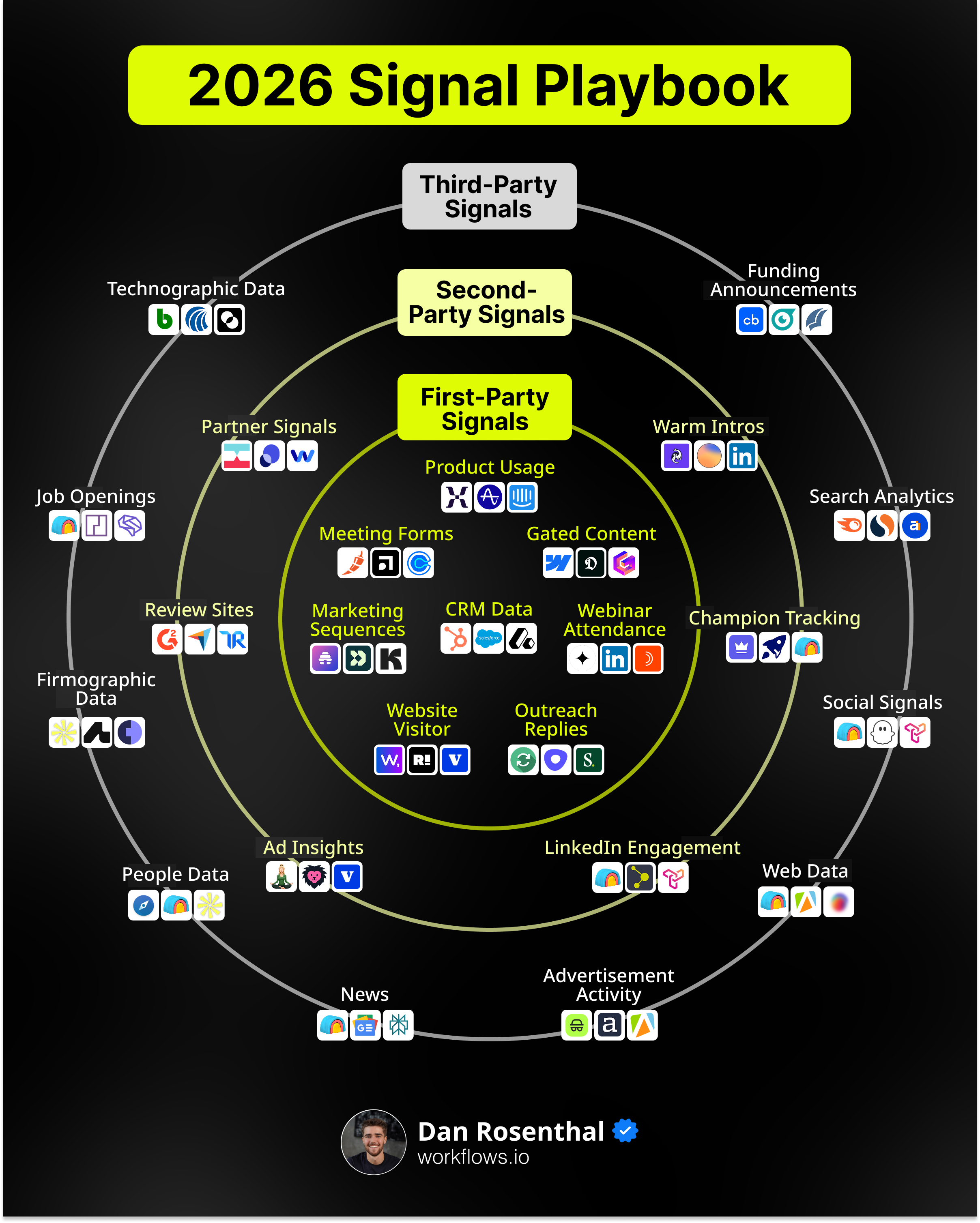 The 2026 Signal Playbook