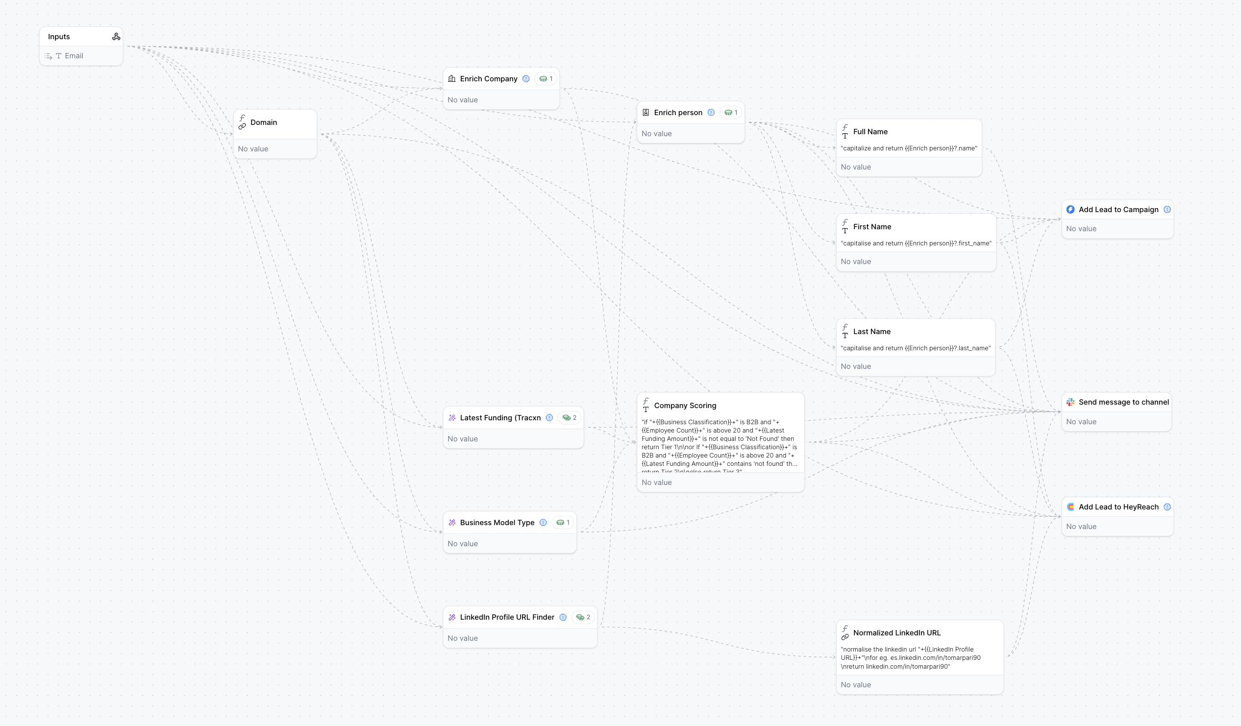 Website Visitor De-Anonymization Template